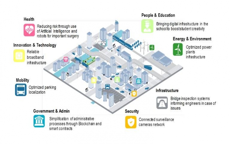 智慧城市建設的關鍵組成部分