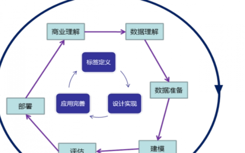 模式識別與人工智能(地理信息系統、三維仿真等方面)