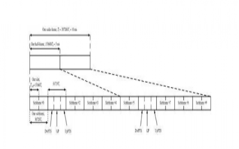lte和4g的區(qū)別(4g+產(chǎn)品服務(wù)和lte的區(qū)別)
