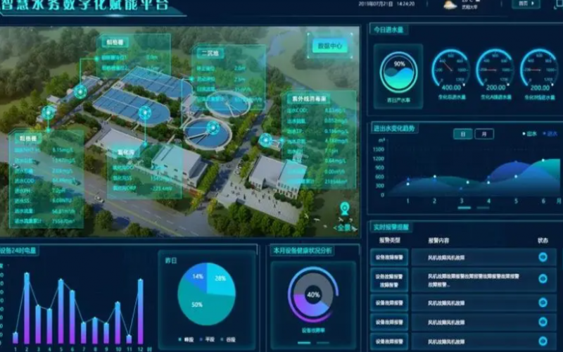 智慧水利主要建設內容主要有哪些？