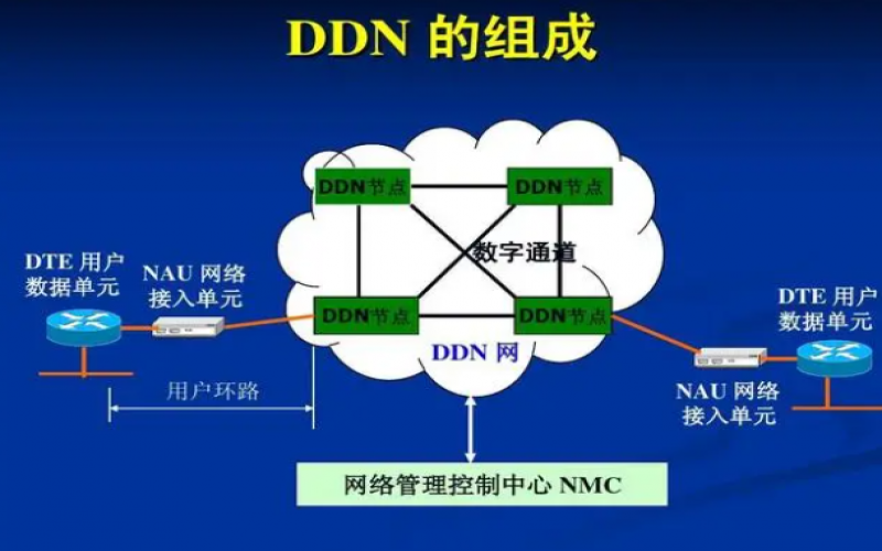 數(shù)字?jǐn)?shù)據(jù)網(wǎng)絡(luò) (ddn網(wǎng)絡(luò)專線） 概述
