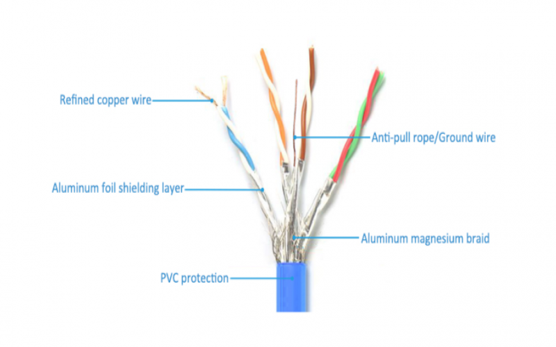 網速慢是什么原因？可能是網線的原因！
