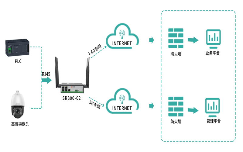 無線采集終端是干什么的（物聯網數據采集終端有哪些）