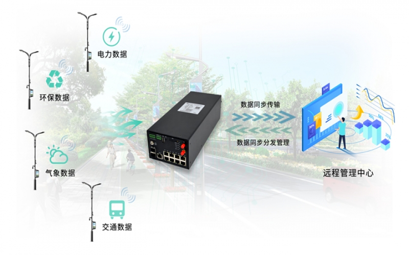 智能網關是路由器嗎？物聯網網關的好處是什么？